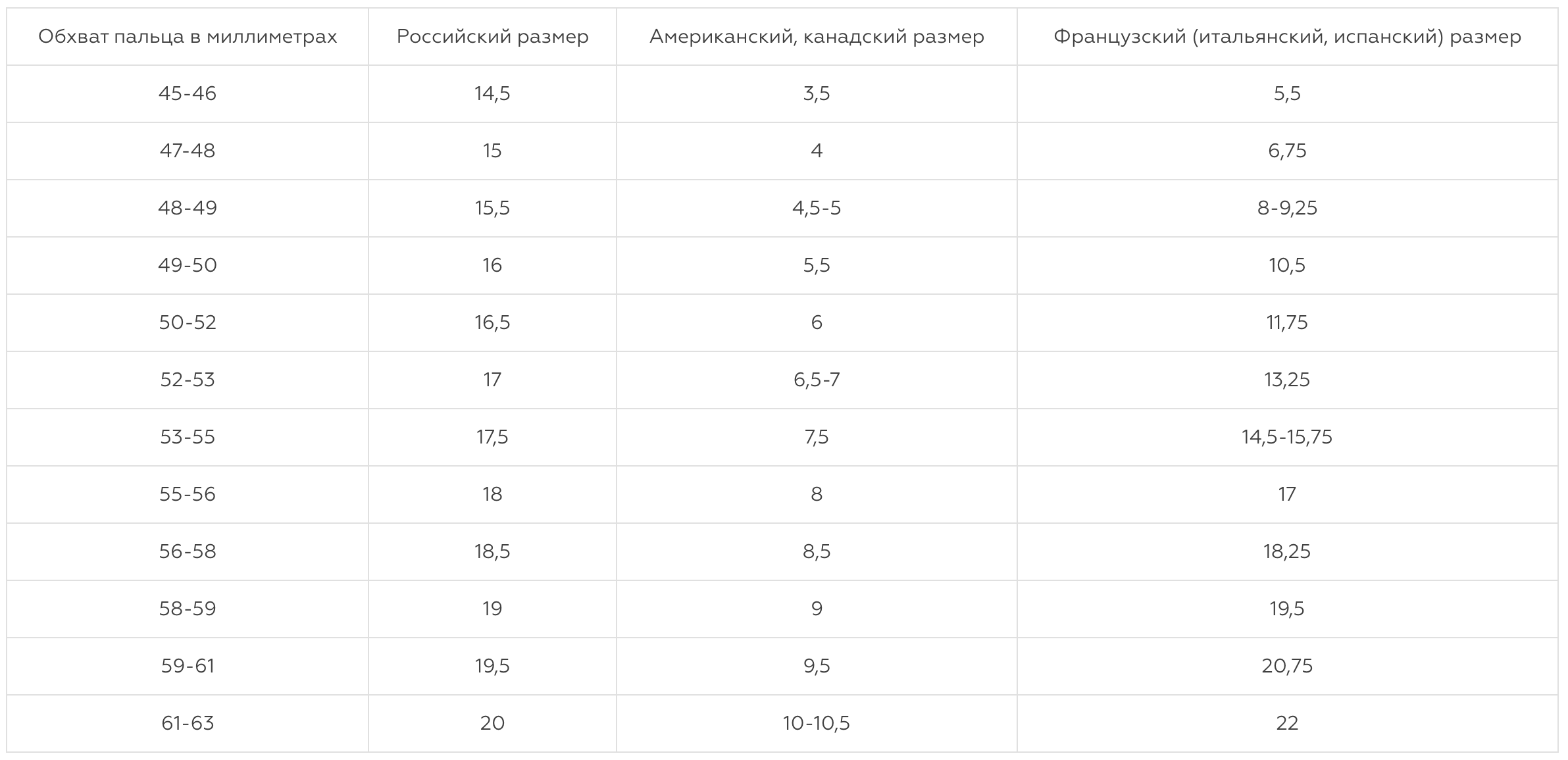 Самые популярные размеры колец у женщин и мужчин — Полезные материалы накорпоративном сайте «Русские Самоцветы»